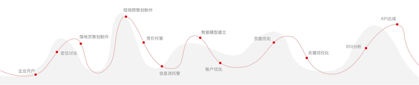 微望互动
